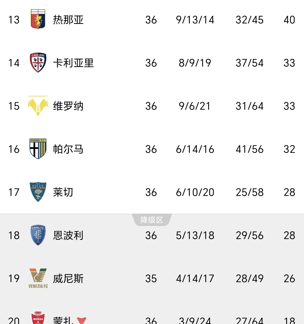 勒沃库森开局42场不败-ayx